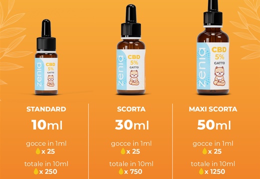 Olio Gatto 5    Banner2